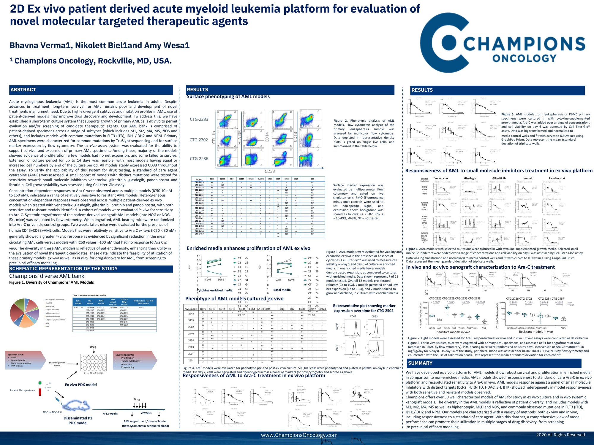 AACR_2020 AML poster_6298.pdf