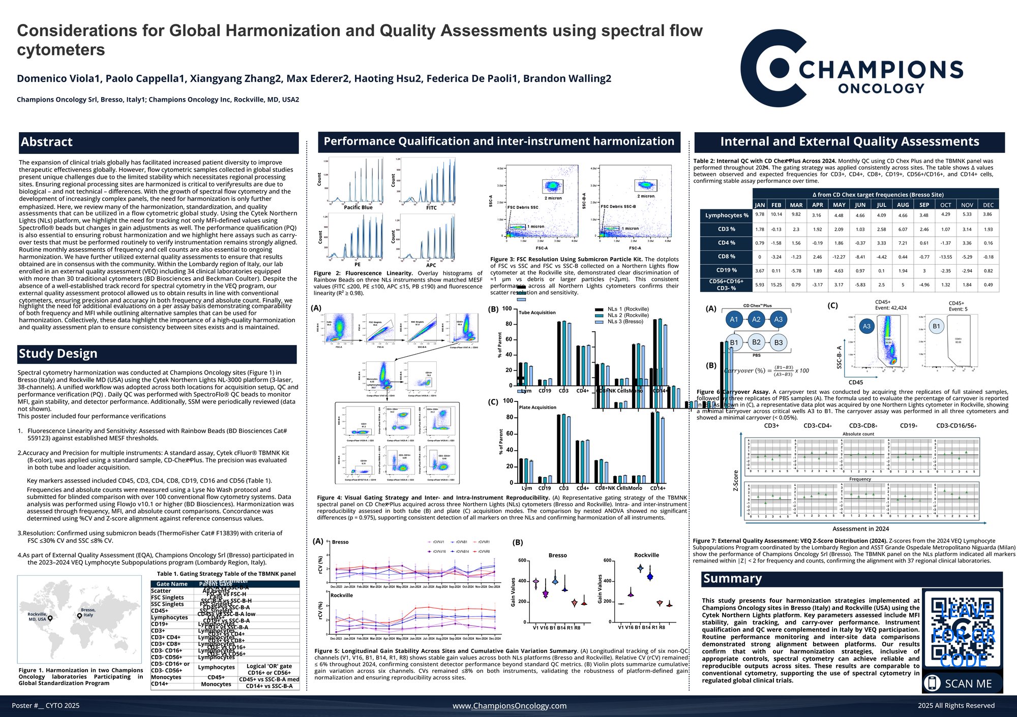 CO_Poster CYTO_2025_10May2025_MZ_v5..pdf