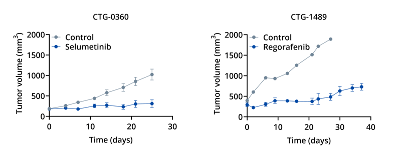 CRC In Vivo Data Figure CRC In Vivo Data Figure