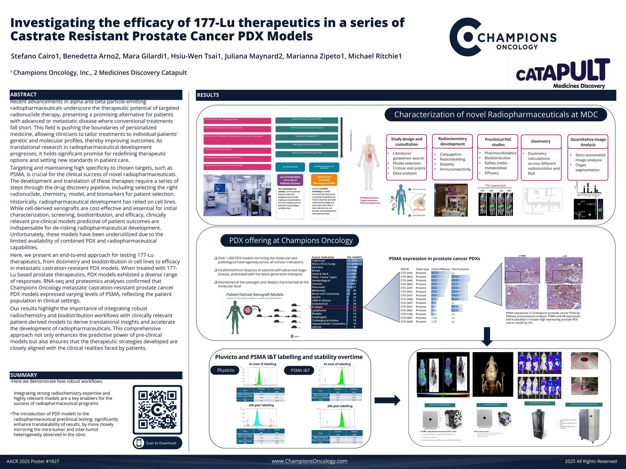 Champions Oncology AACR Poster 1827_Stefano_23Apr2025 v2.pdf