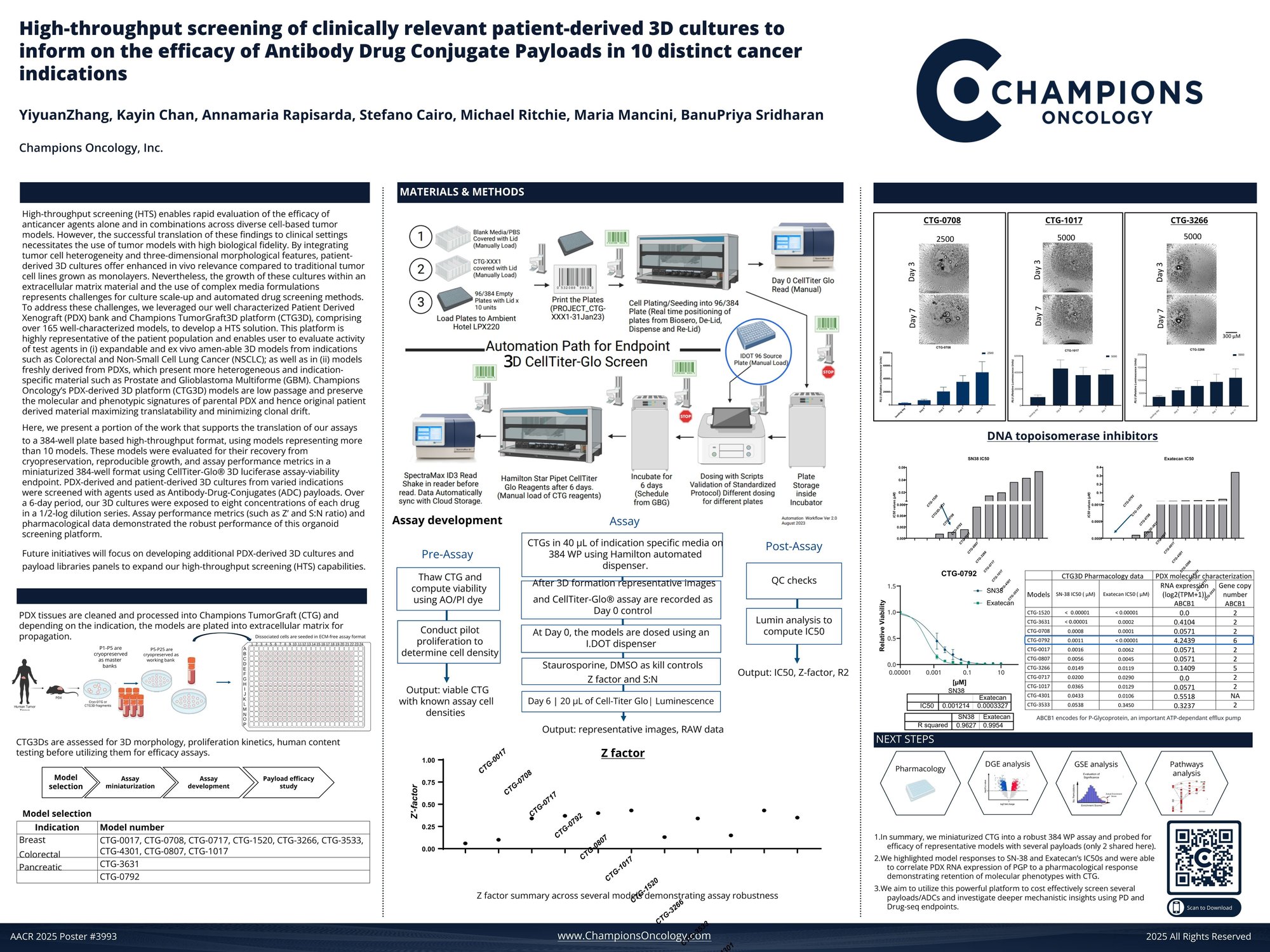 Champions Oncology AACR Poster 3993_Banu_Final_16Apr2025.pdf