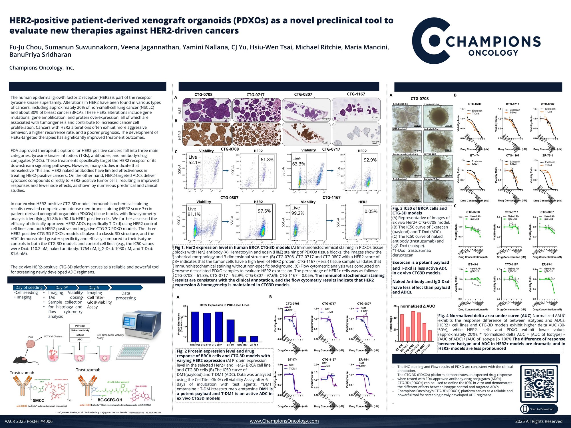 Champions Oncology AACR Poster 4006_Chou_Final_16Apr2025.pdf