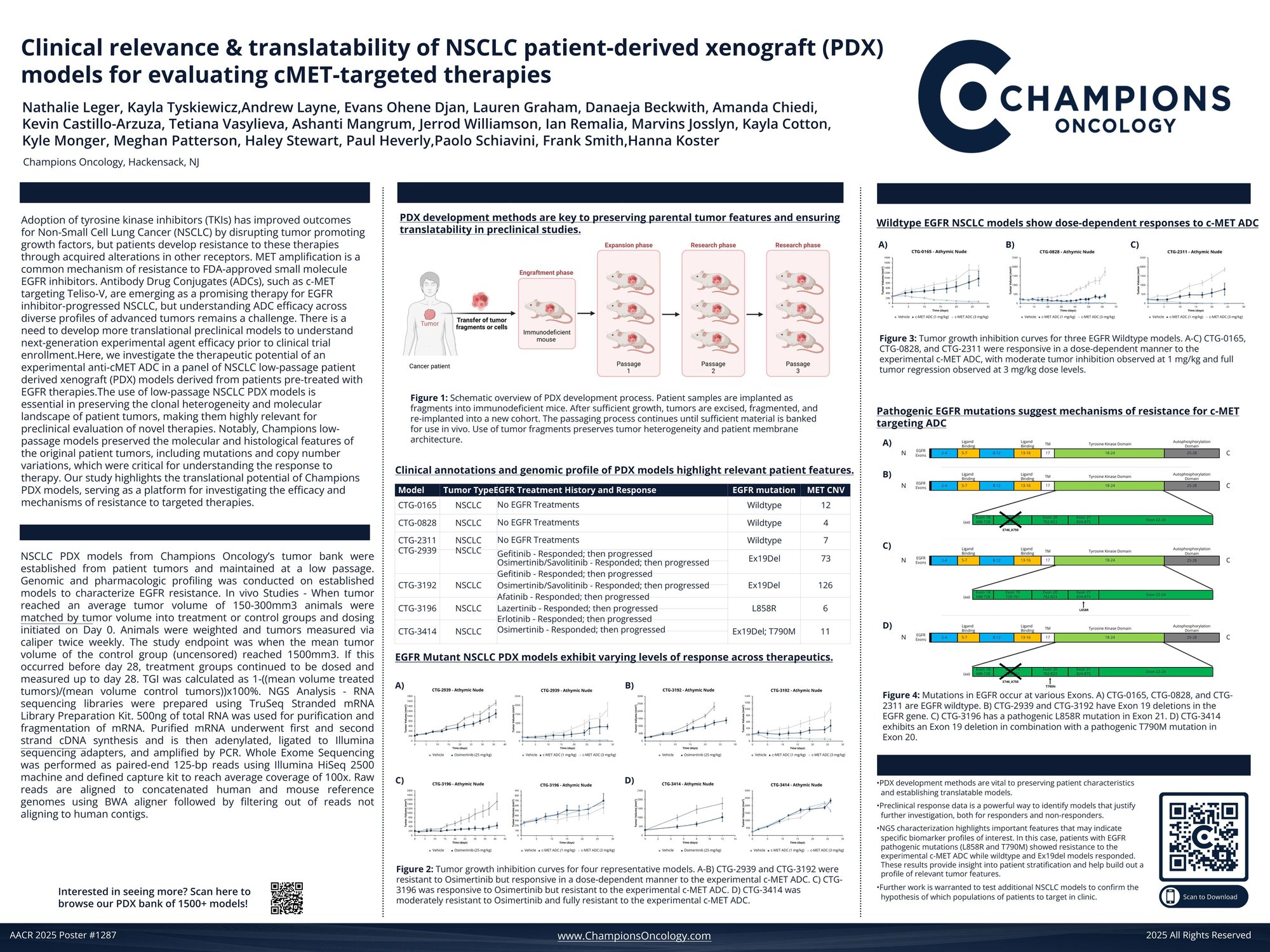 Champions Oncology AACR2025 Poster 1287_Leger_FINAL_06Apr2025.pdf