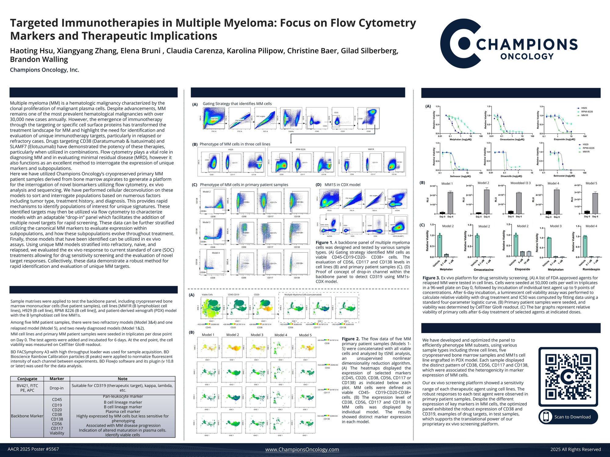 Champions Oncology AACR2025 Poster 5567_Walling_FINAL_06Apr2025.pdf