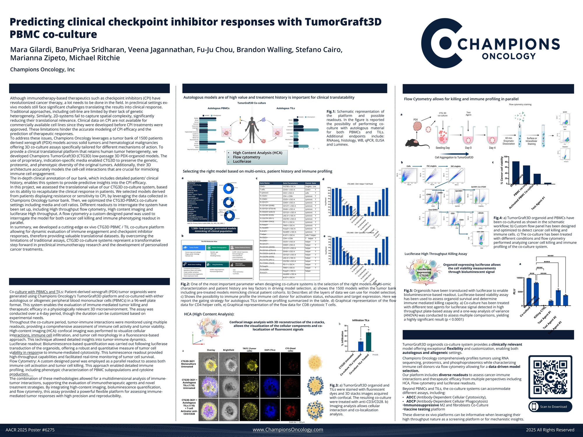 Champions Oncology AACR2025 Poster 6275_Gilardi_FINAL_06Apr2025.pdf