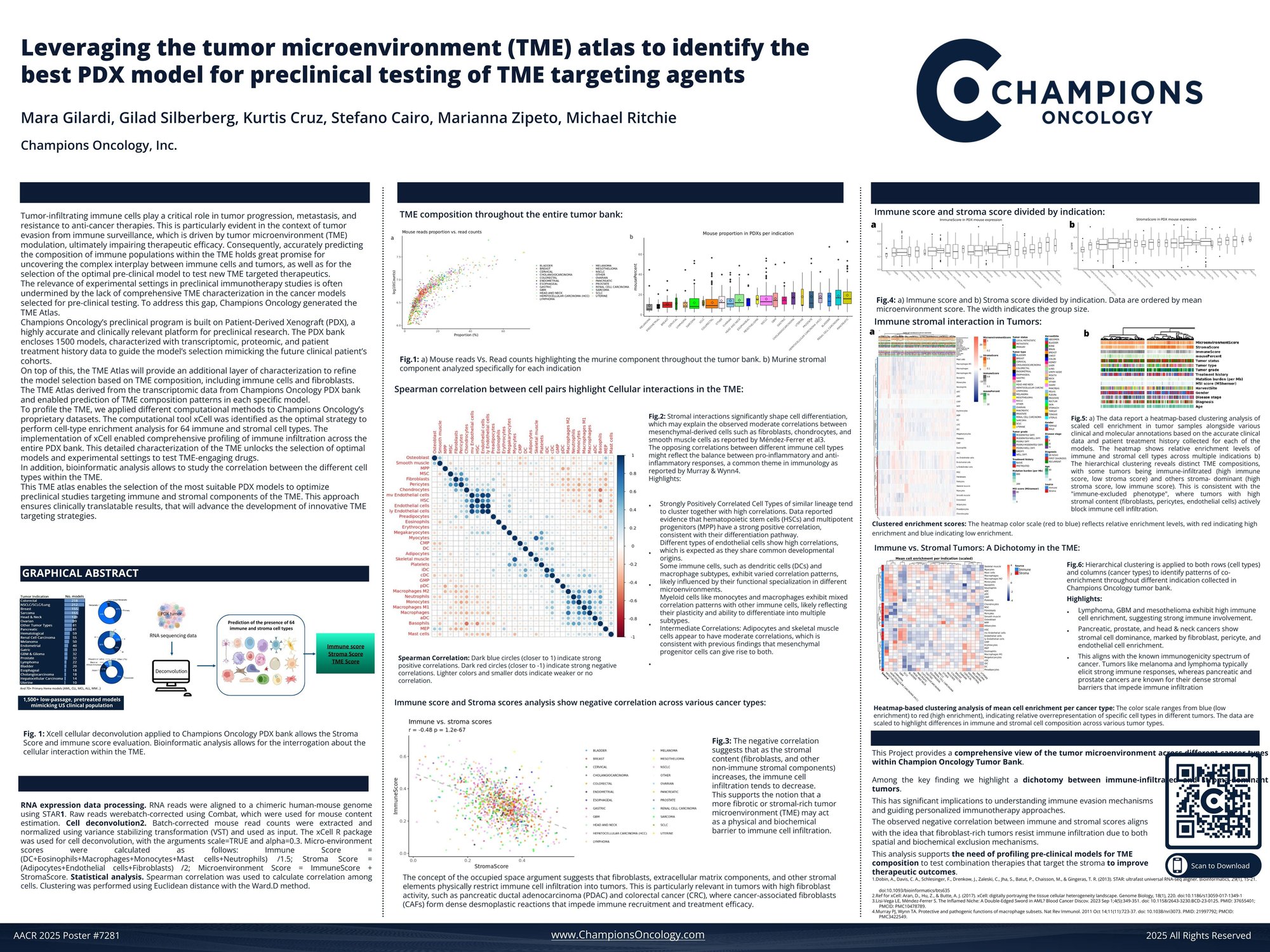 Champions Oncology AACR2025 Poster 7281_Gilardi_FINAL_06Apr2025.pdf Champions Oncology AACR2025 Poster 7281_Gilardi_FINAL_06Apr2025.pdf