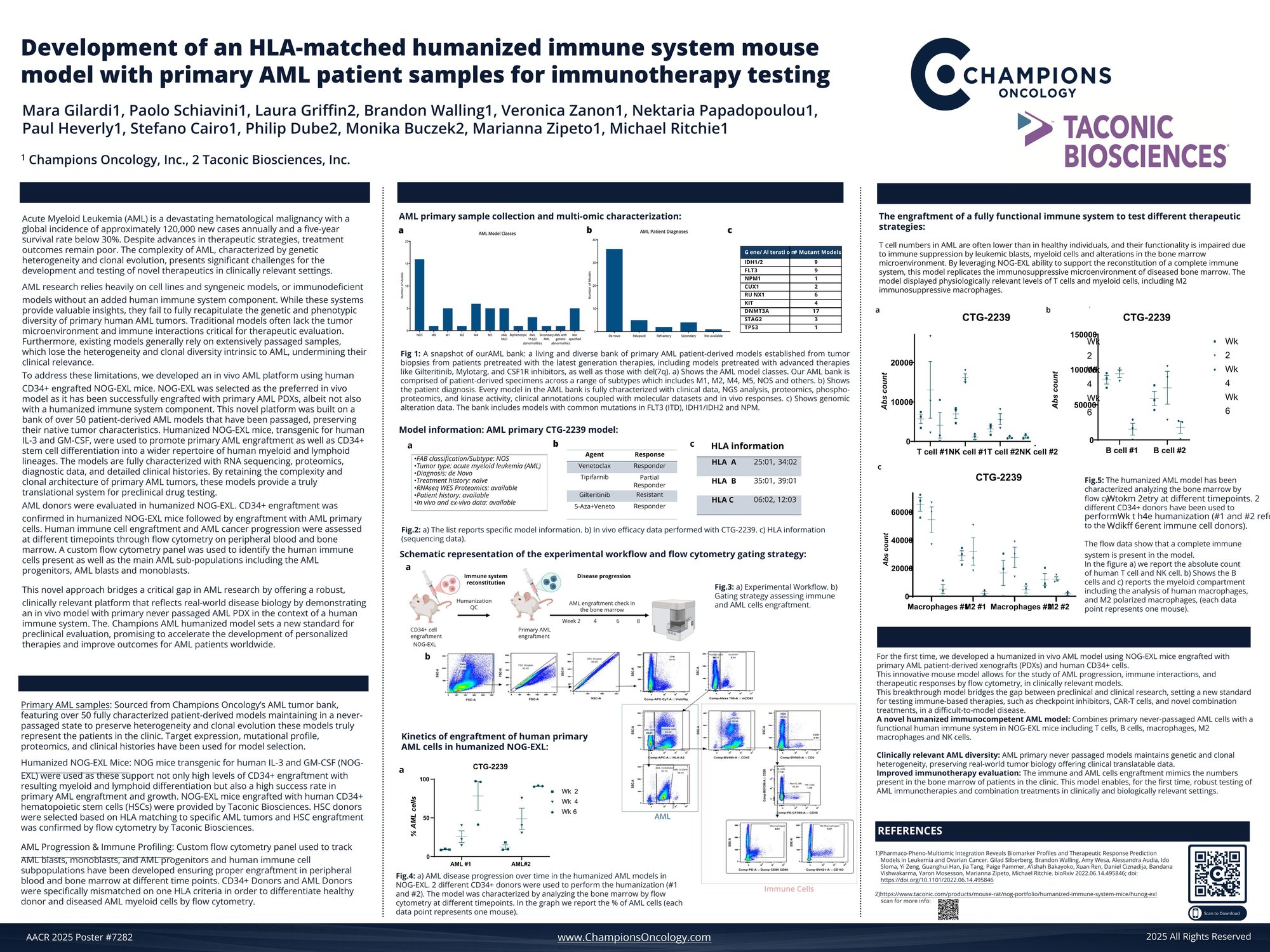 Champions Oncology AACR2025 Poster 7282_Gilardi_FINAL_06Apr2025.pdf