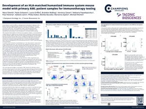 Champions Oncology AACR2025 Poster 7282_Gilardi_FINAL_06Apr2025.pdf