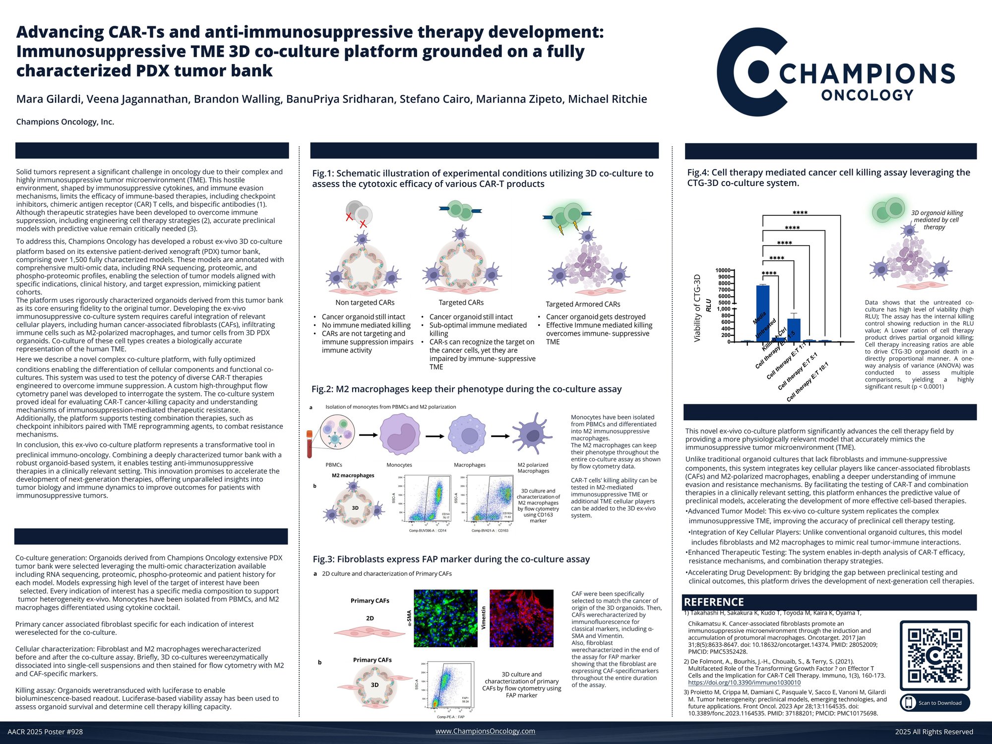 Champions Oncology AACR2025 Poster 928_Gilardi_FINAL_06Apr2025.pdf Champions Oncology AACR2025 Poster 928_Gilardi_FINAL_06Apr2025.pdf