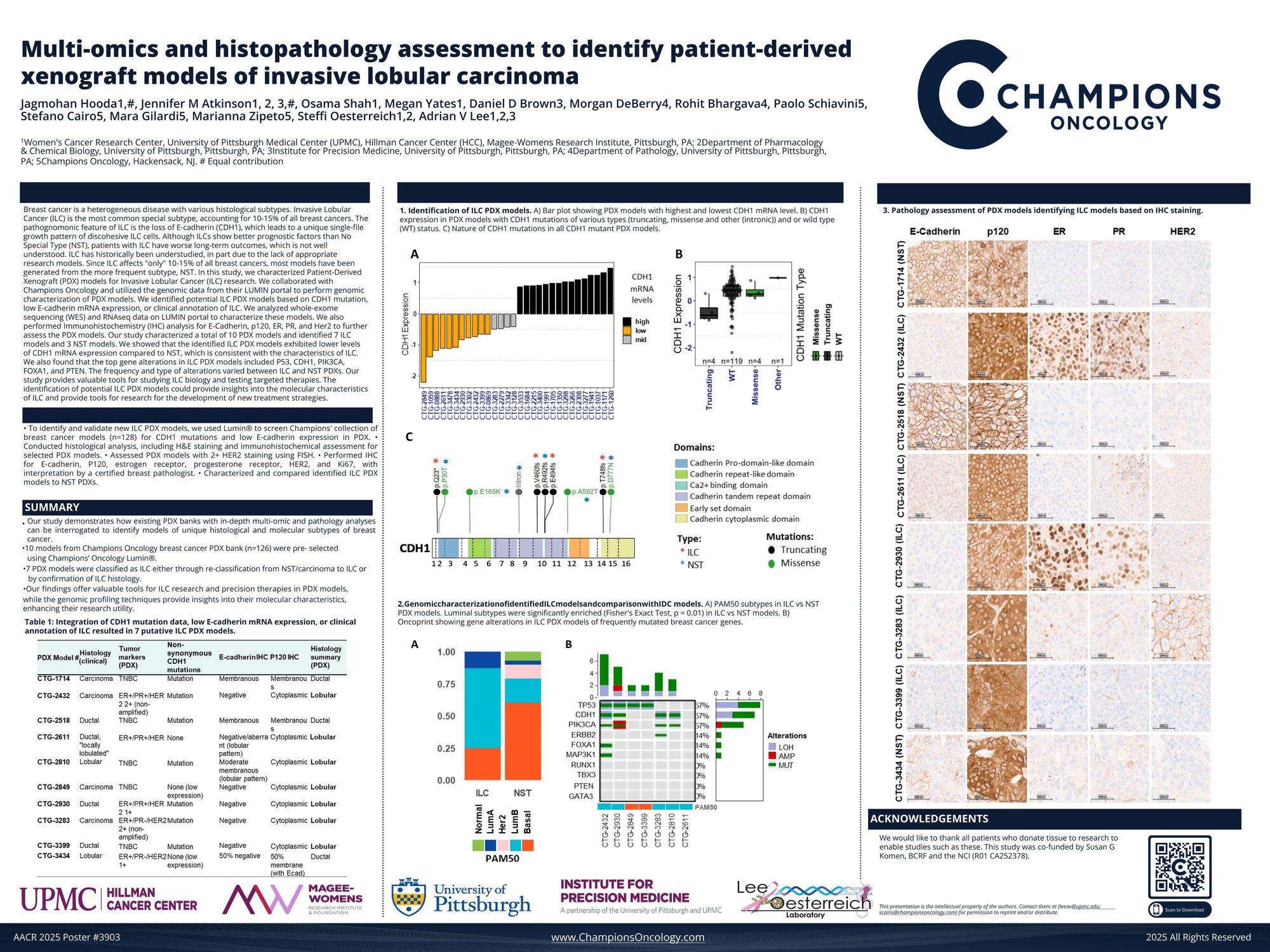 Champions Oncology_AACR2025 Poster 3903_Cairo_FINAL_06Apr2025.pdf