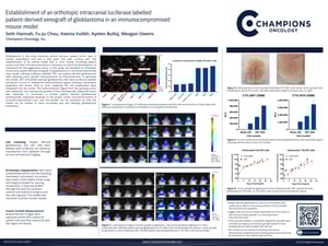 Champions Oncology_AACR2025 Poster 3931_Hannah_FINAL_06Apr2025.pdf