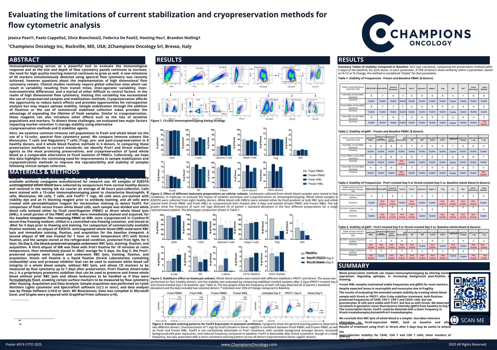 Champions Oncology_Poster019_Cyto2025_revised 22May2025.pdf