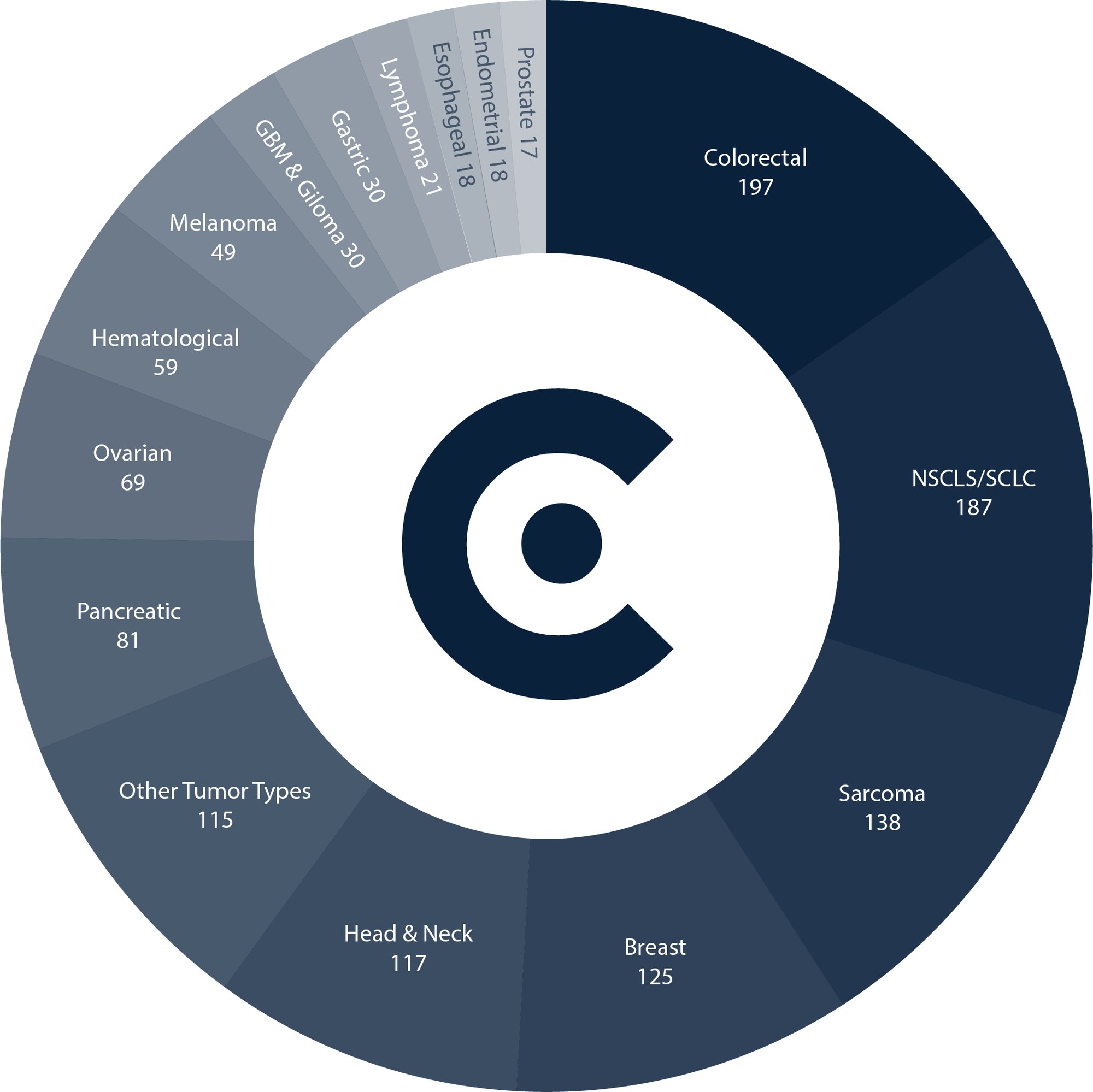 Clinical Graphic-2023 website-3 Clinical Graphic-2023 website-3