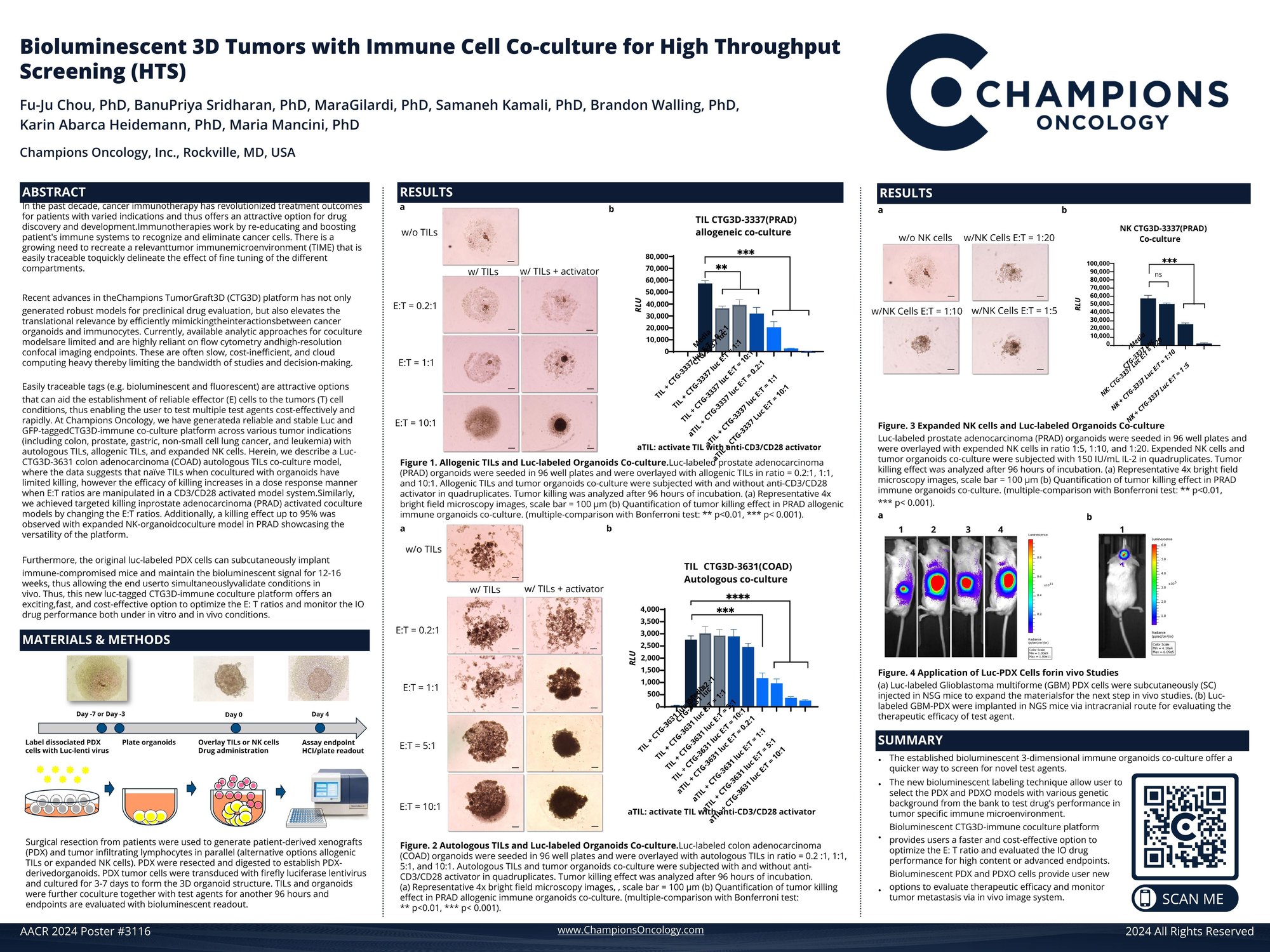 Luciferase Poster 3116 AACR_28Mar2024.pdf