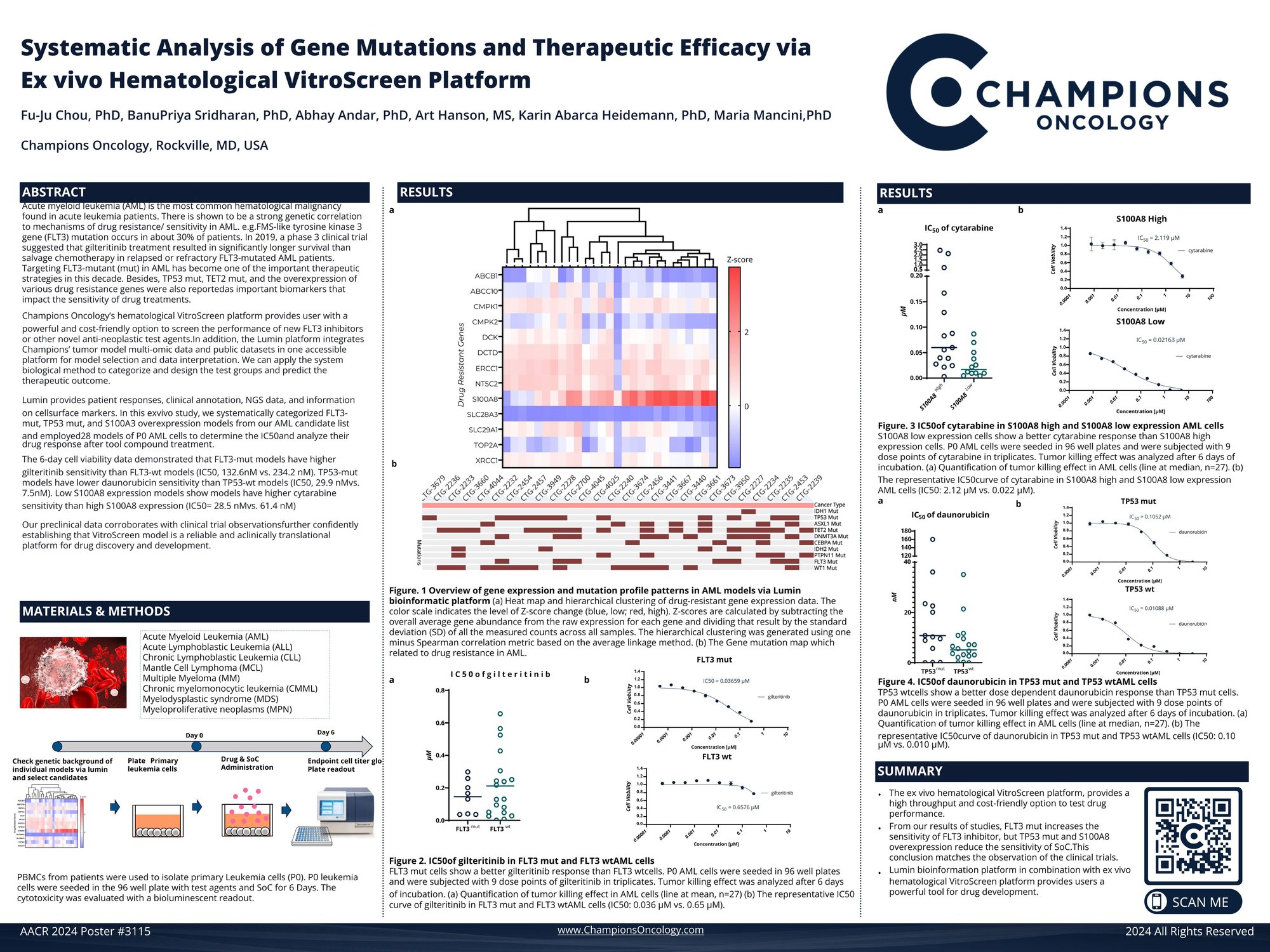 Mutational Sigs Poster 7115 AACR_01Apr2024.pdf (1)