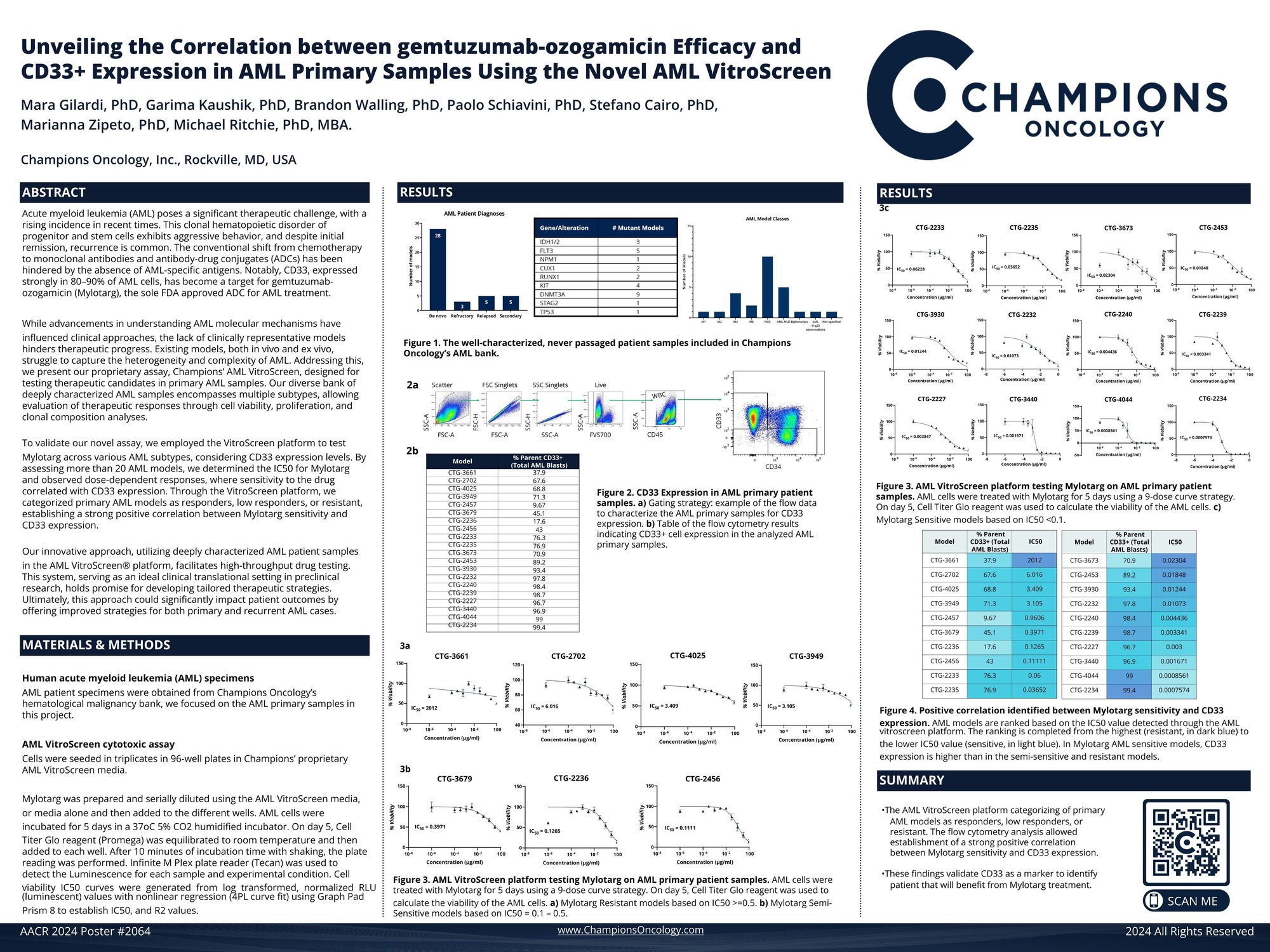 Mylotarg Poster 2064 AACR_28Mar2024.pdf