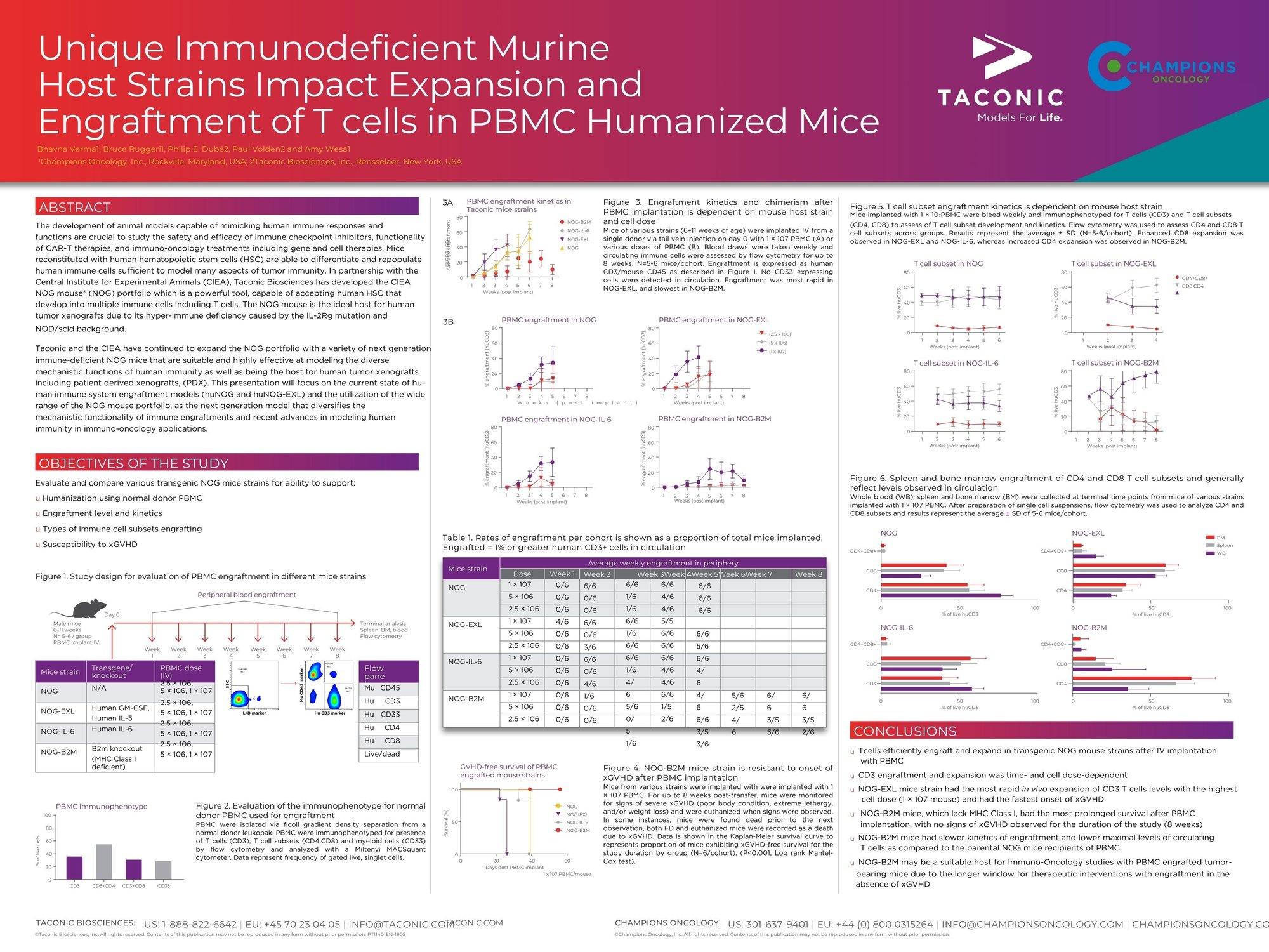 PT-NYAS-Cancer-Immunotherapy-40-x-30-5-8-19.pdf