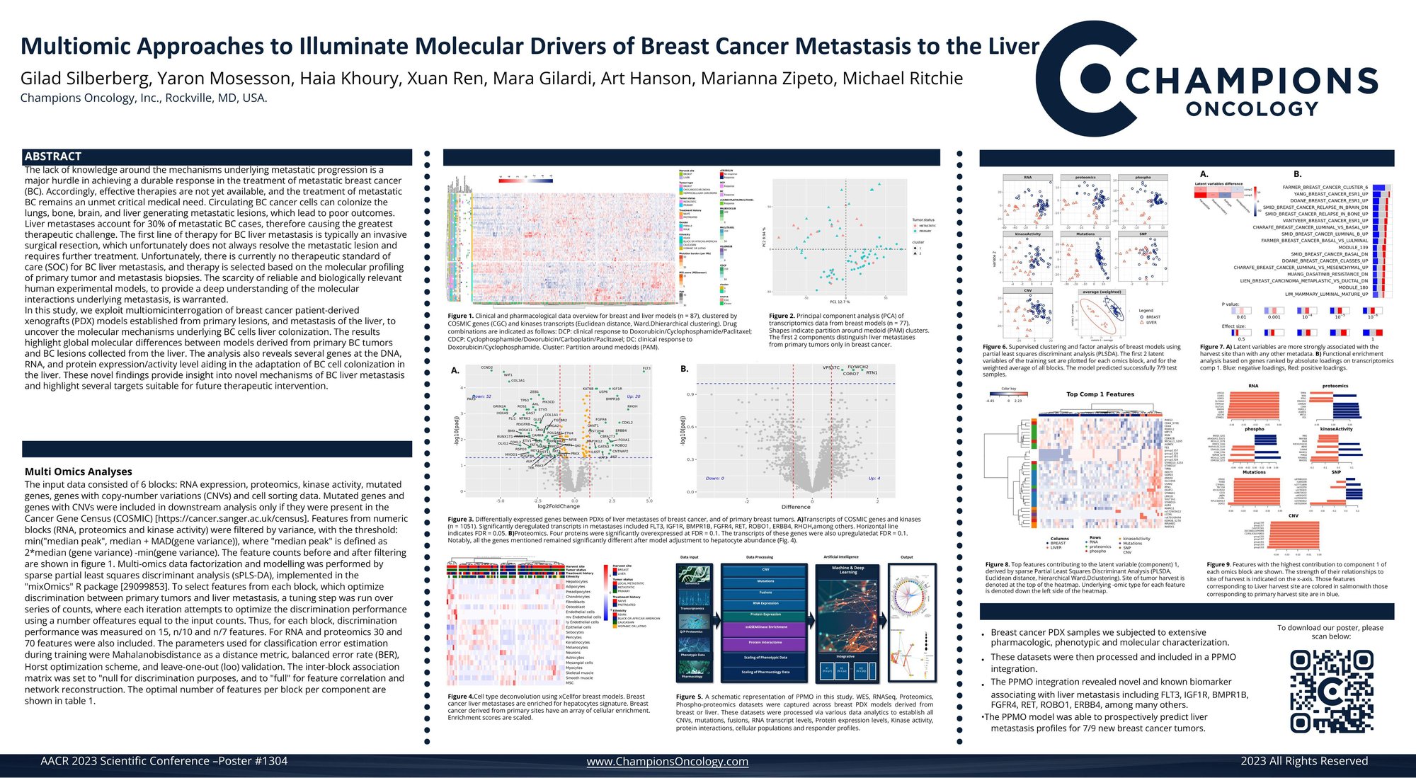 Poster 1304_ Champions_Oncology_AACR2023.pdf