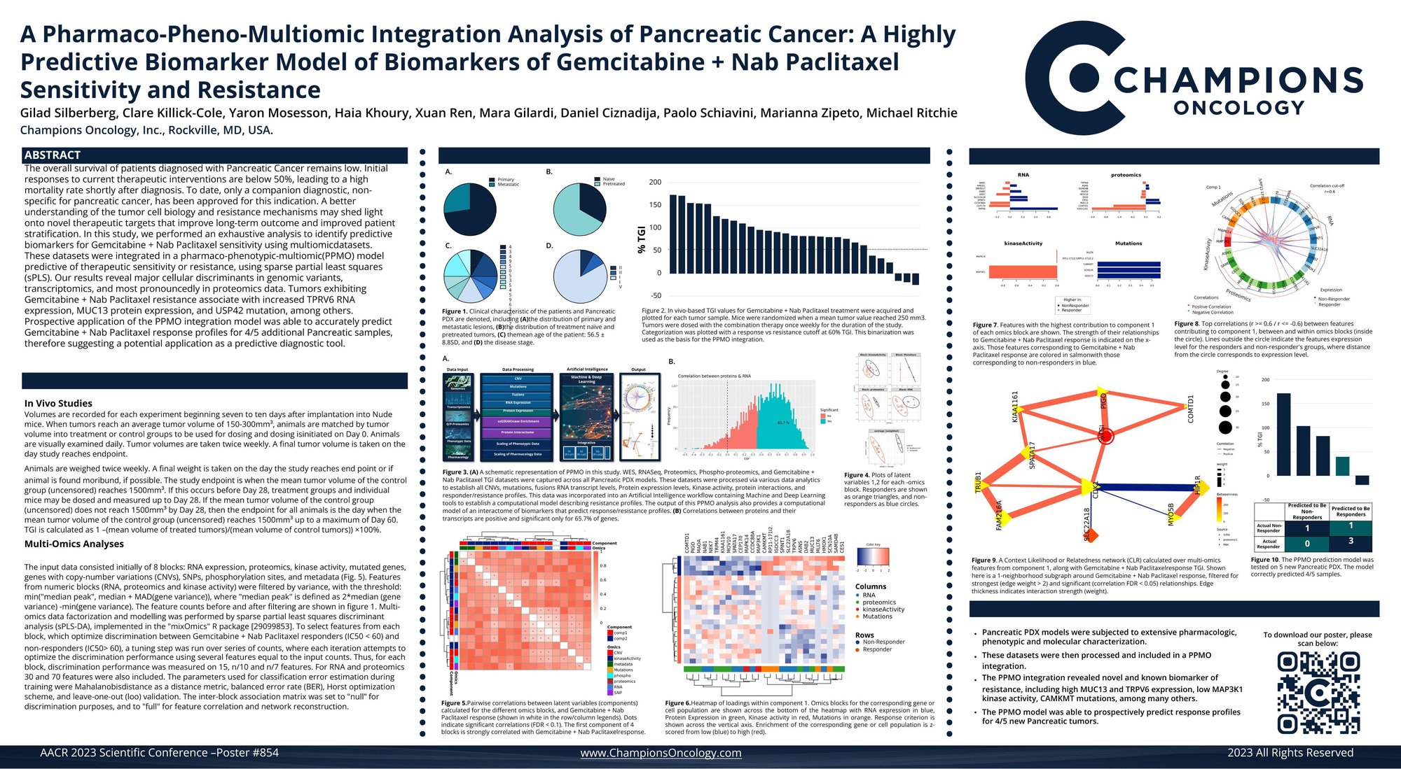 Poster 854_Champions_Oncology_AACR2023 (3).pdf
