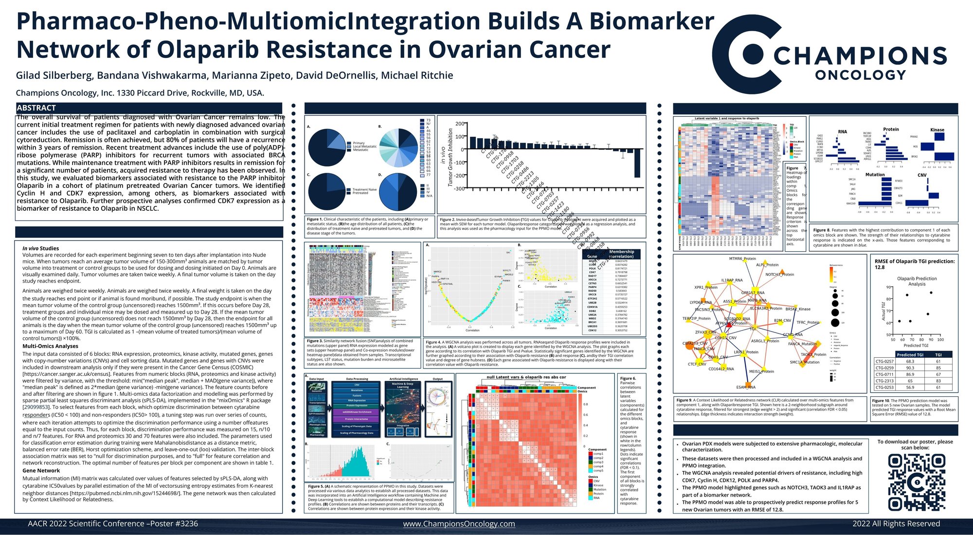 Poster3236_AACR_ChampionsOncology_FINAL-1.pdf