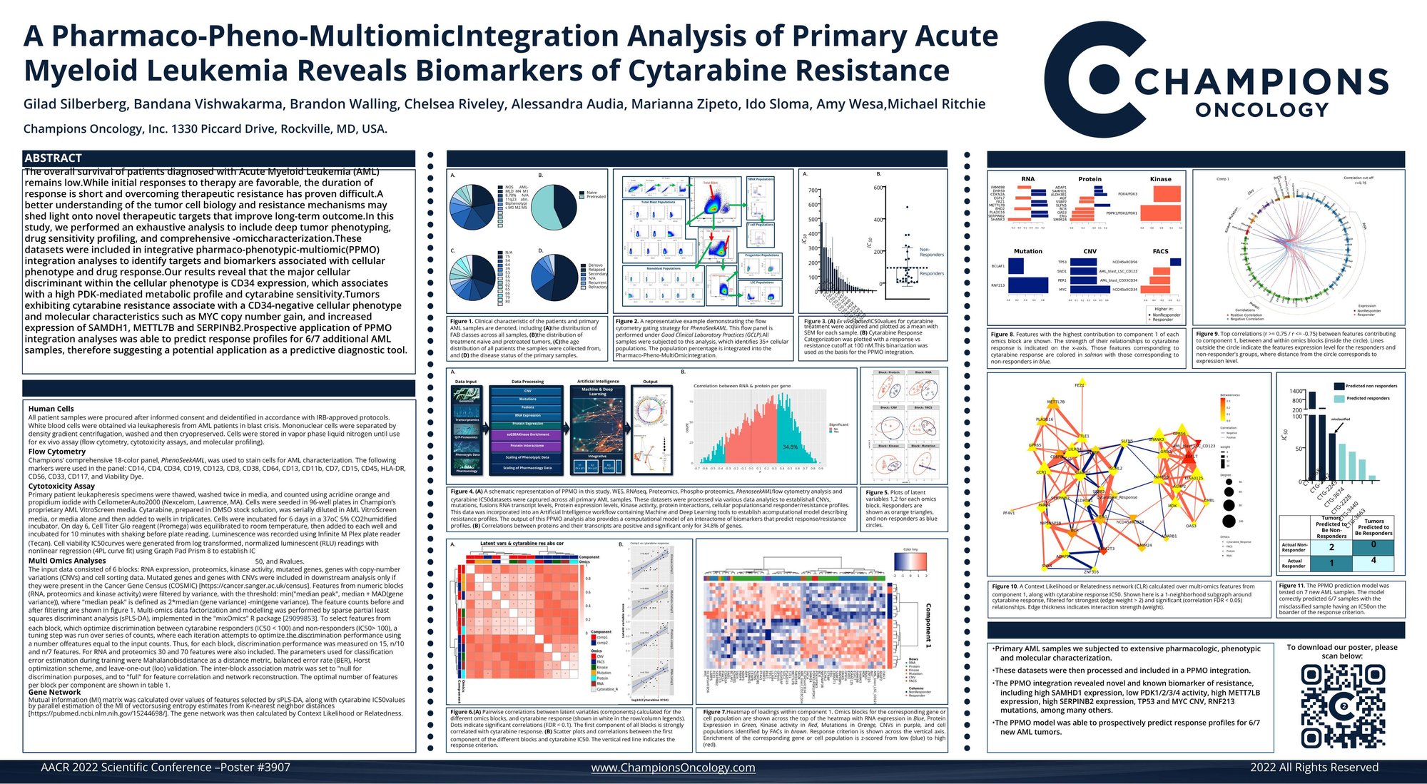 Poster3907_AACR_ChampionsOncology_FINAL (6) (1).pdf