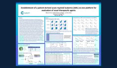AACR 2019 - AML
