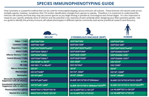 infographic-species_immunophenotyping_guide