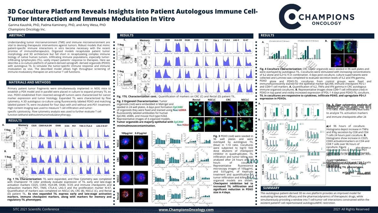 SITC 2021_3D co-culture platform reveal insights into patient autologous immune cell-tumor interaction and immune modulation in vitro.pdf