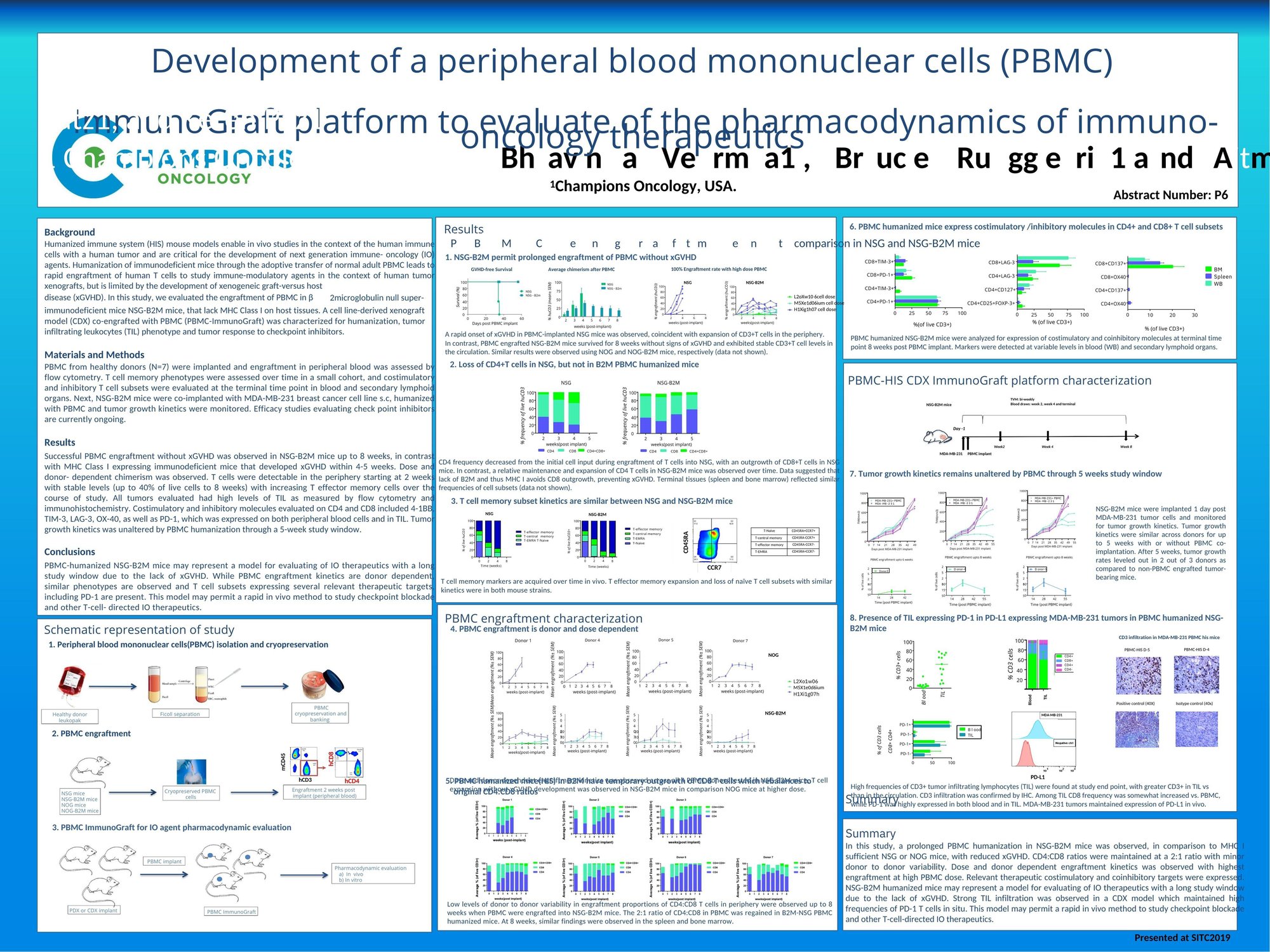 SITC_PBMC-poster_2019_final.pdf SITC_PBMC-poster_2019_final.pdf