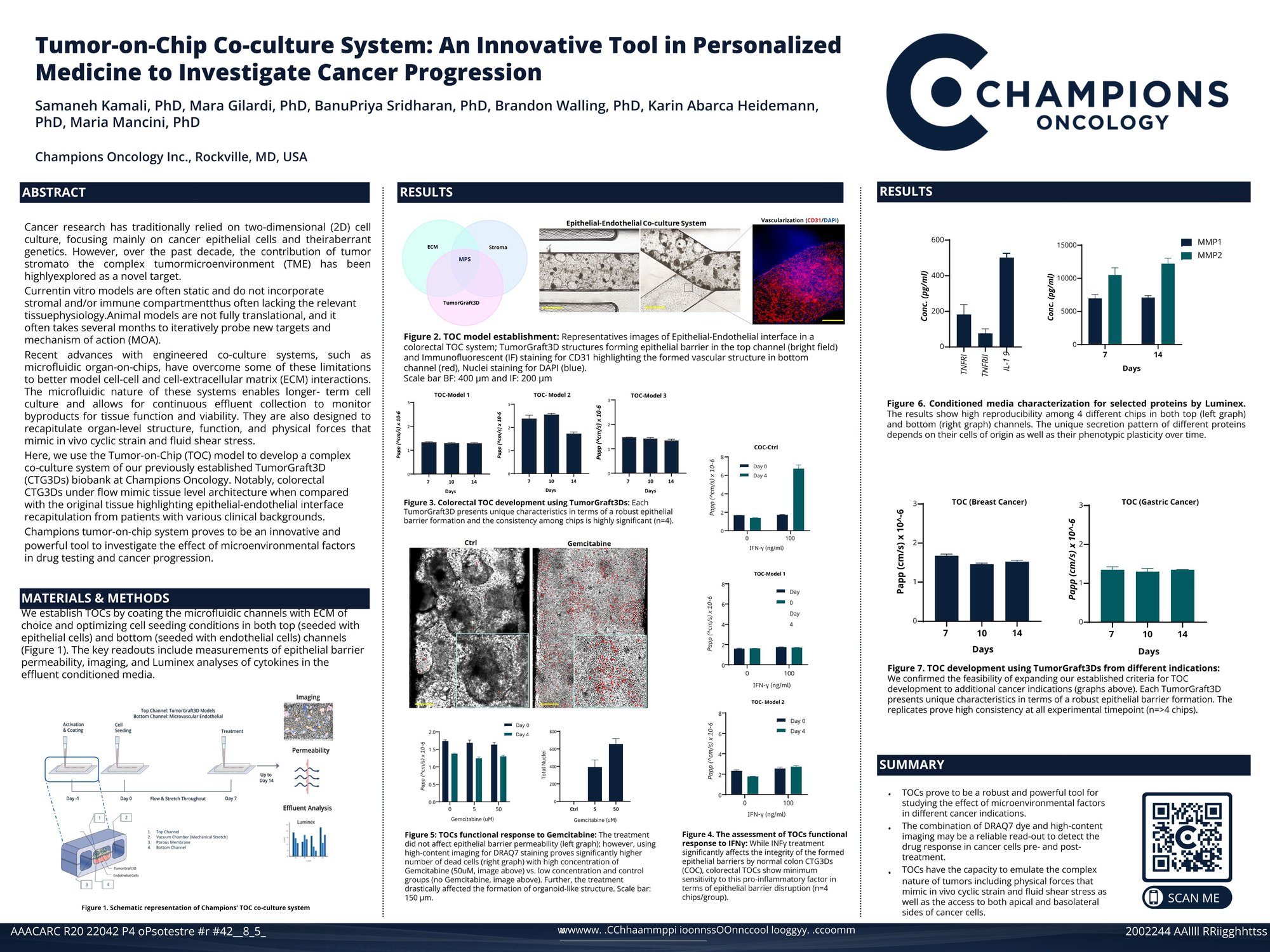 Tumor-on-Chip Poster 4285 AACR_28Mar2024.pdf