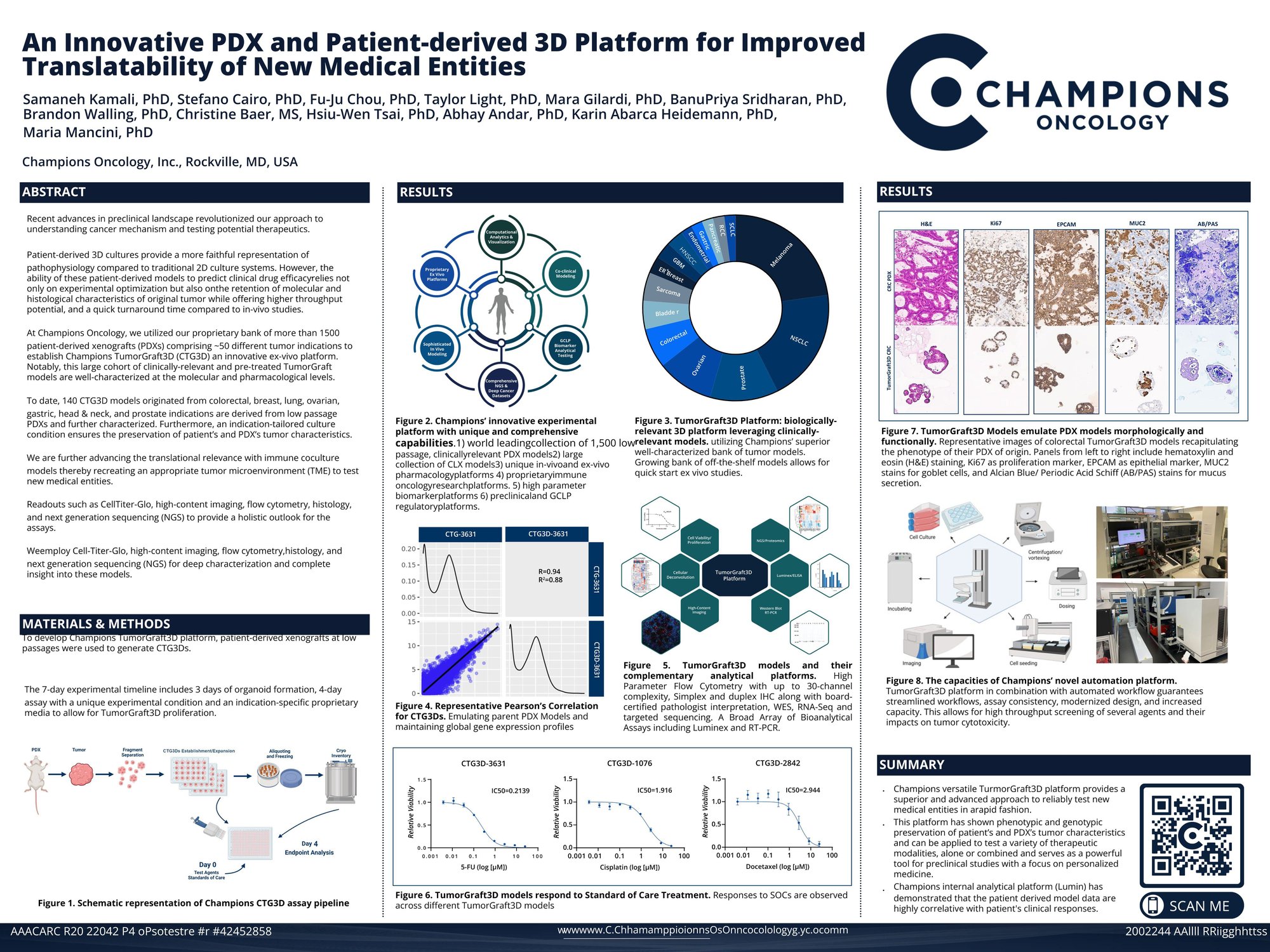 TumorGraft3D Poster 4258 AACR_28Mar2024.pdf