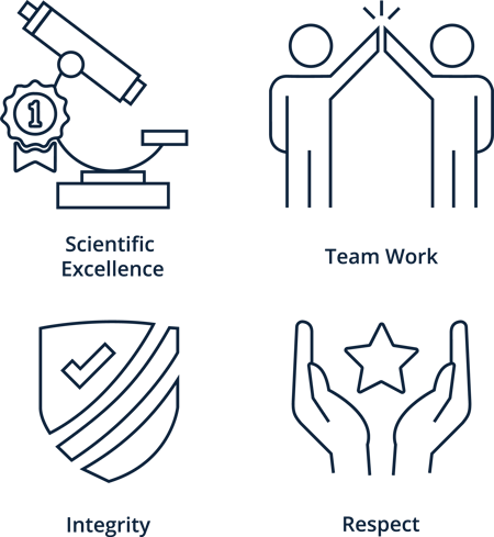Icons depicting Scientific Excellence, Team Work, Integrity, and Respect, which are Champions Employee values.