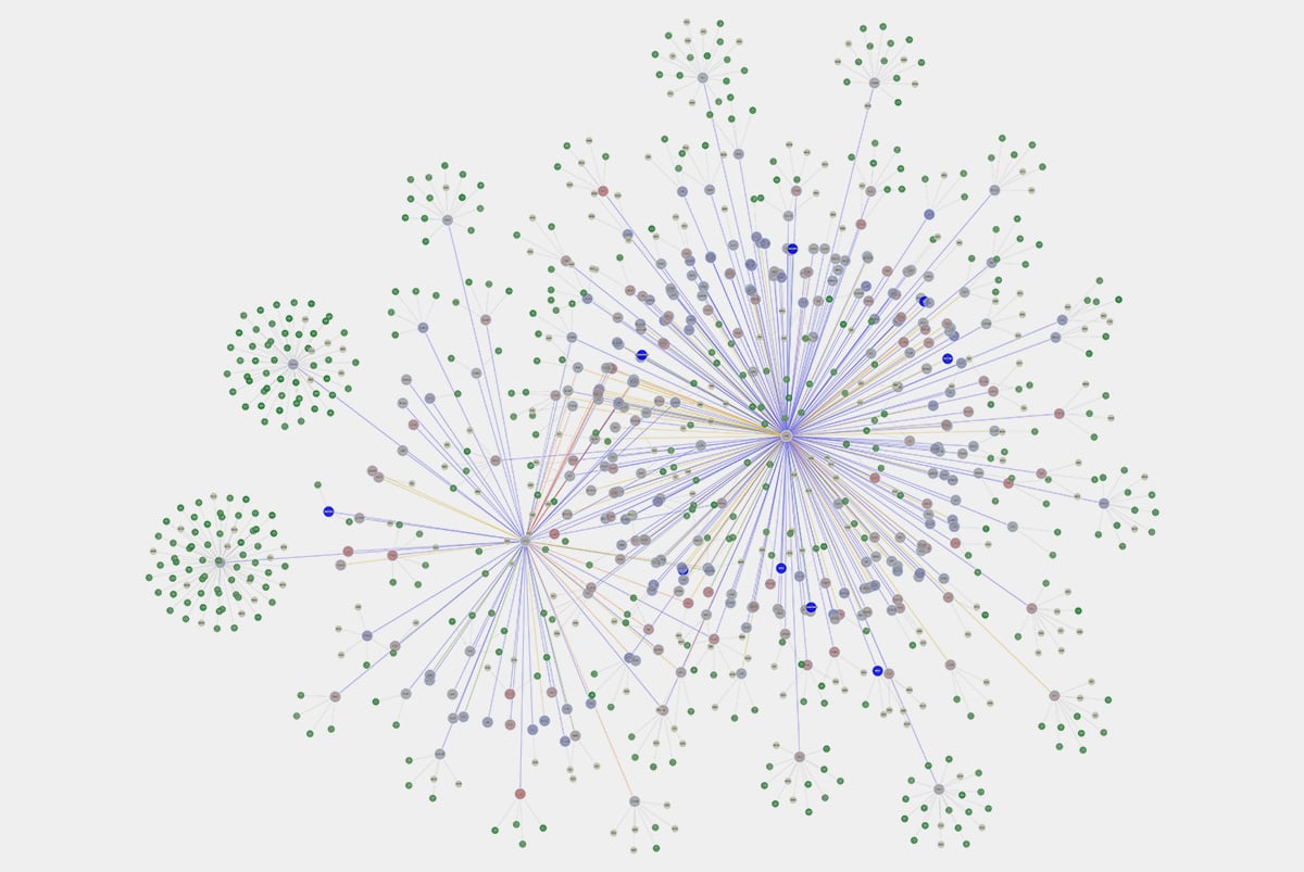 A network pathway visualization highlighting quantitative proteomics expression.