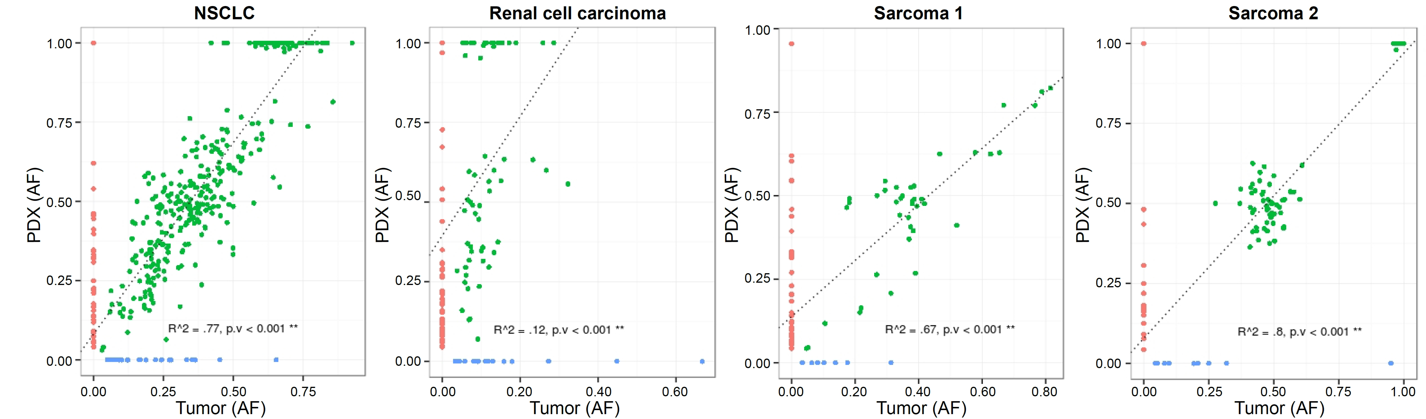 AF PDX to tumor AF PDX to tumor