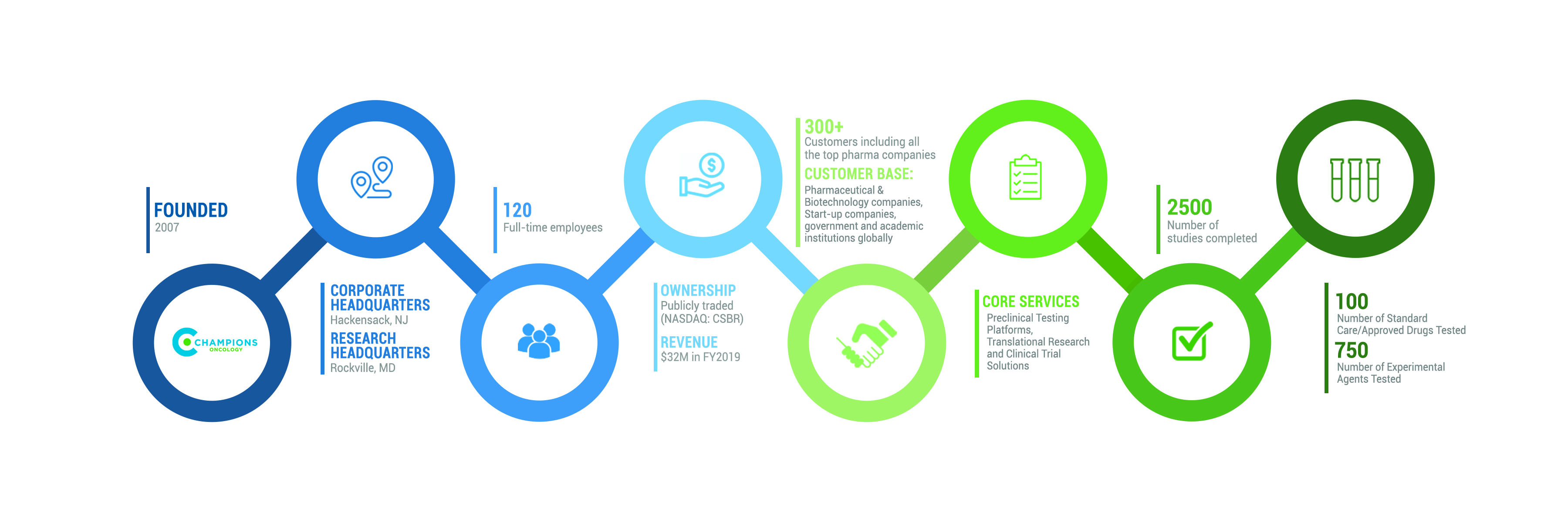 About Us Infographic About Us Infographic