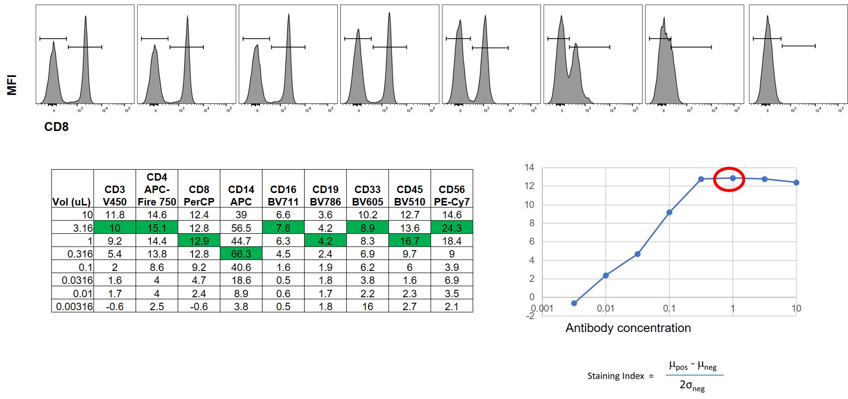 Photo1 Antibody Titration Photo1 Antibody Titration