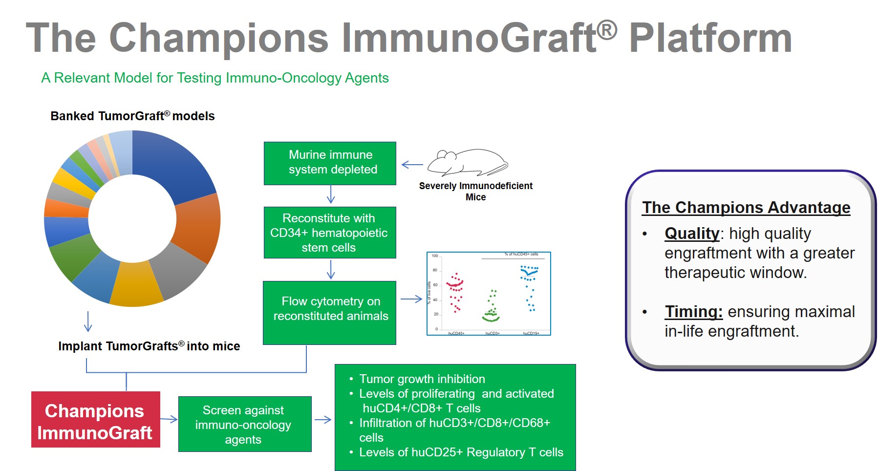 champions-immunograft-platform champions-immunograft-platform