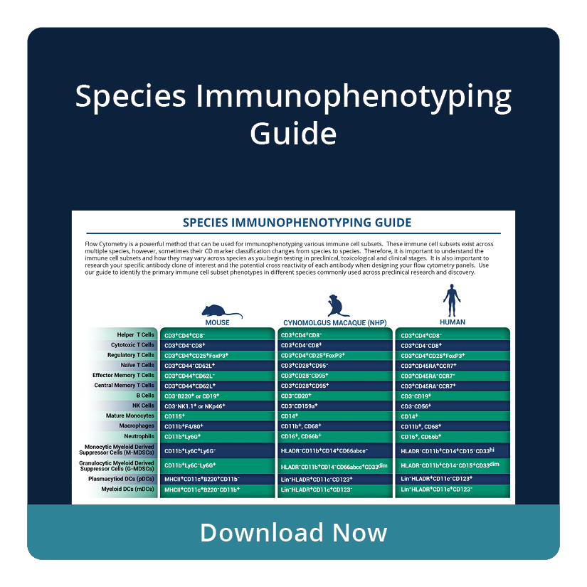 A Species Immunophenotyping Guide Infographic
